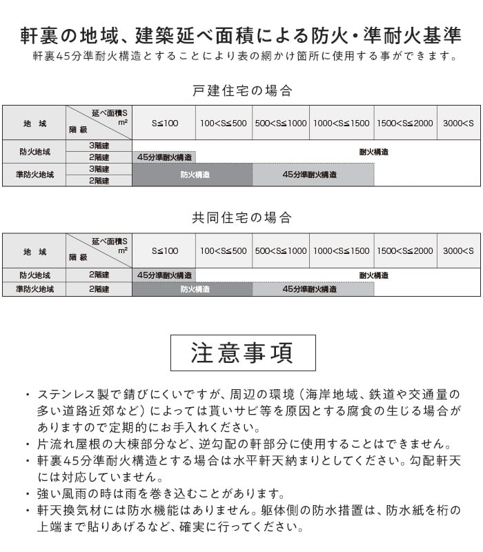 換気口 フクビ ステンレス防火軒天換気口 SFD45 ハーフ 10個入 SFD45H