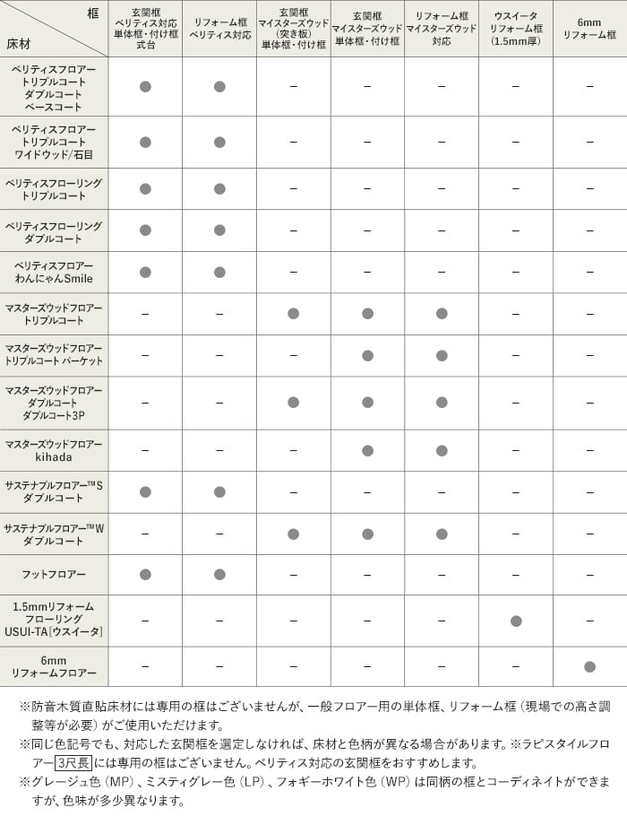 Panasonic 框 ウスイータ リフォーム框 パナソニック 框・両面 Panasonic 框 ウスイータ リフォーム框 パナソニック 框・両面