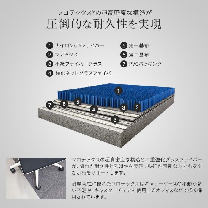 タイルカーペット 50×50 洗える フォルボ forbo フロテックス ペナン