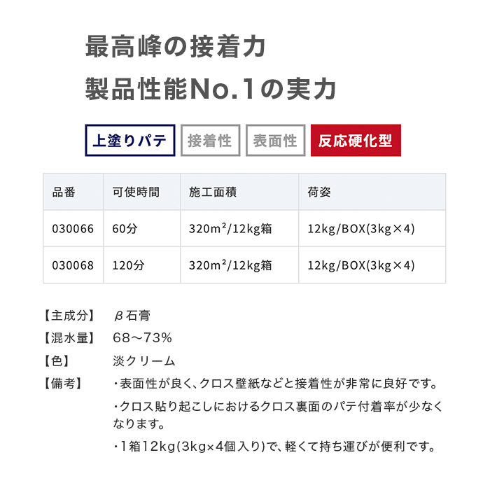 パテ 上塗パテ ニットー NS メリット（60/120） 12kg/箱(3kg×4)｜kabegamiyasan｜05