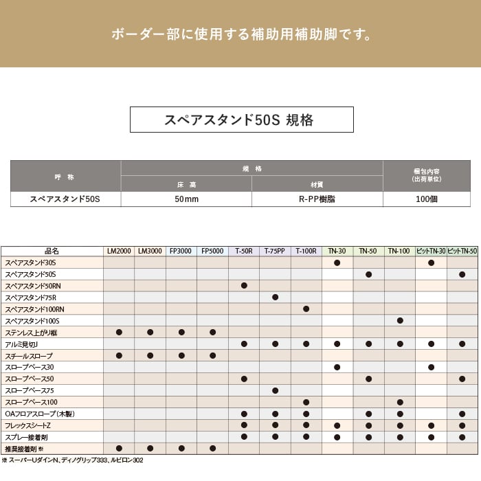 OAフロア フリーアクセスフロア フクビ OAフロア 補助脚(H=50用)スペアスタンド50S 100個入り｜kabegamiyasan｜03