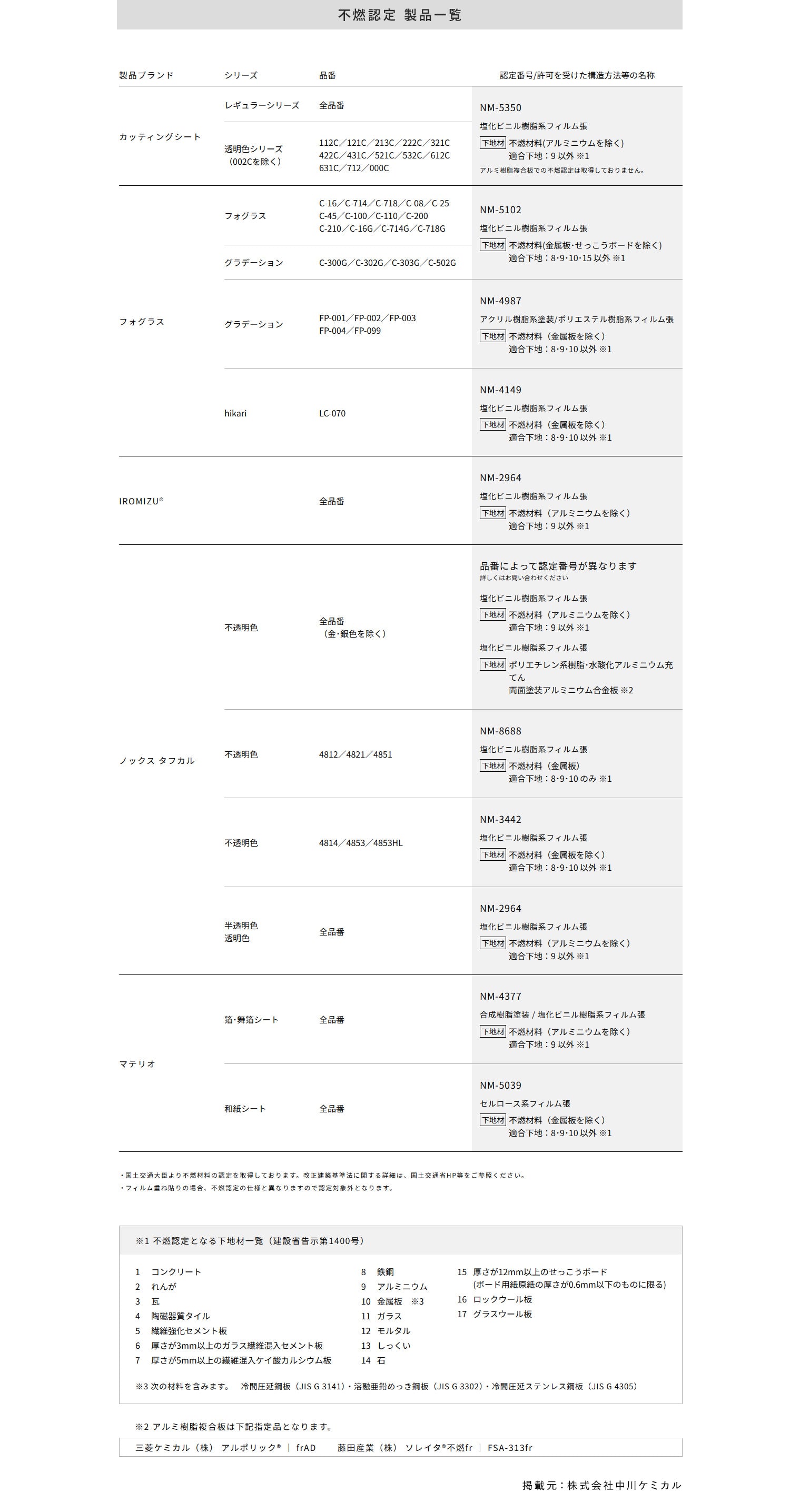 中川ケミカル カッティングシート タフカル 1010mm巾 s4740〜s4598w