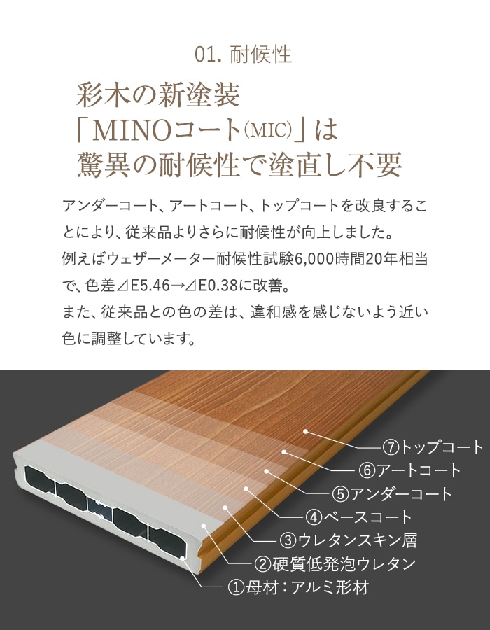 〘ムニムニ〙多用途ステップ　サイズオーダー ウッドデッキ MINO 彩木 収納ステップ Lサイズ W750×D301×H352-362mm