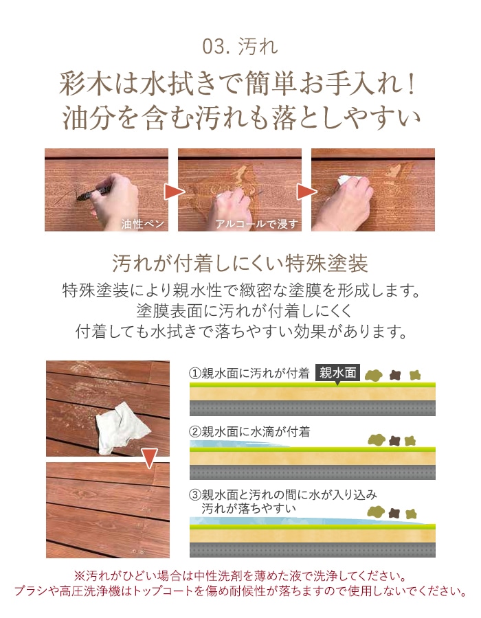 〘ムニムニ〙多用途ステップ　サイズオーダー ウッドデッキ MINO 彩木 収納ステップ Lサイズ W750×D301×H352-362mm