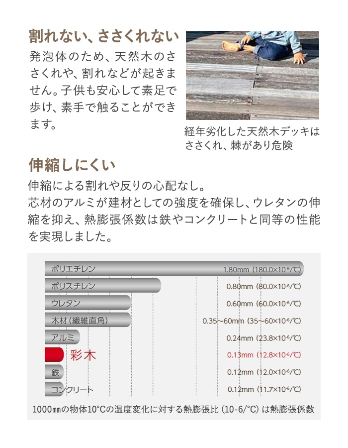 〘ムニムニ〙多用途ステップ　サイズオーダー RiZKiZ 1年保証 踏み台 ステップ 子供 木製 2段 高さ25cm 耐荷重200kg