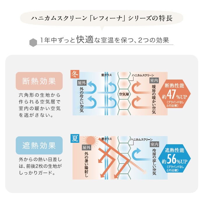 ハニカムシェード ニチベイ レフィーナ 標準タイプ シングル ココン防