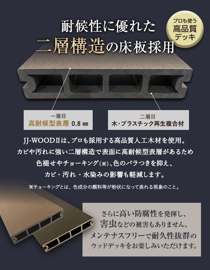 旭興進 ウッドデッキ 人工木ウッドデッキ JJ-WOOD2 1.5間×6尺 オープン