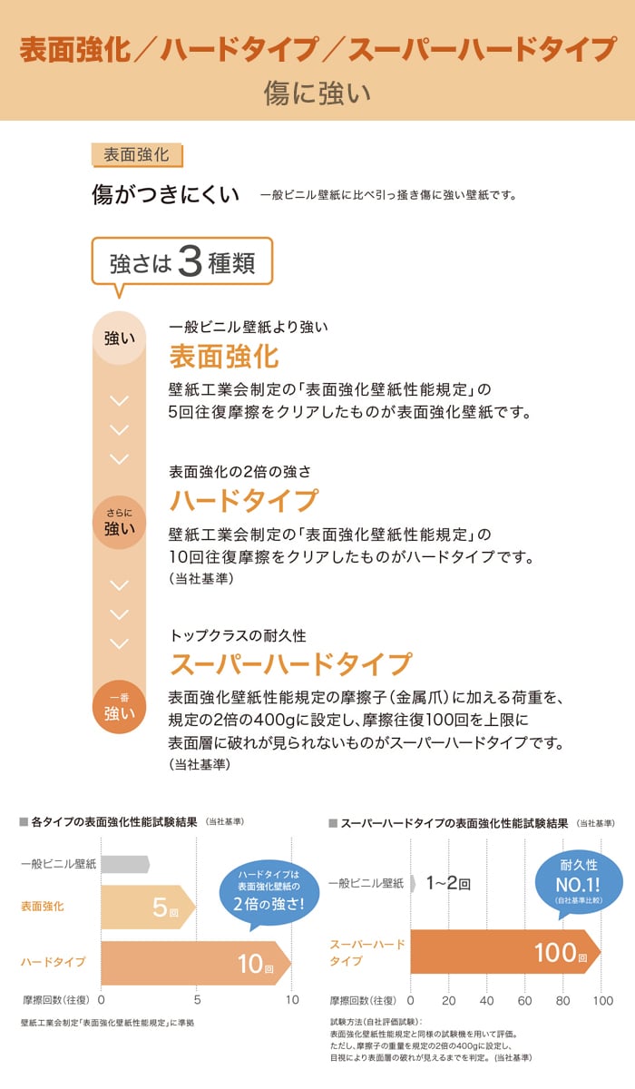 壁紙 クロス のり無し シンコール ベスト 無...の詳細画像4