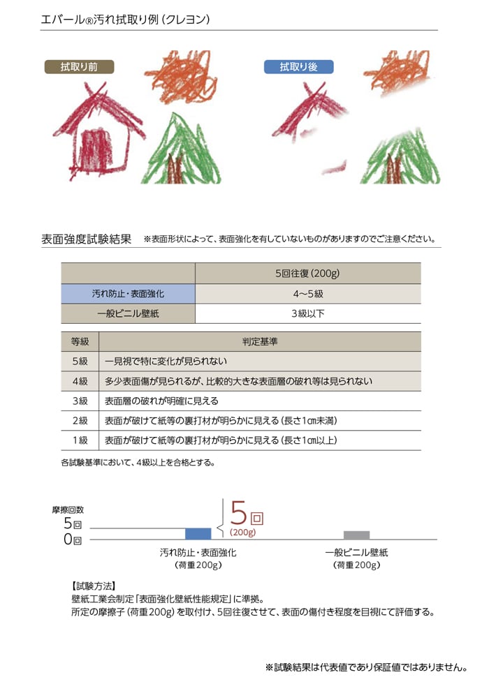 東リ（TOLI） 壁紙 クロス のり付き DECOPOWER フィルム抗菌汚れ防止