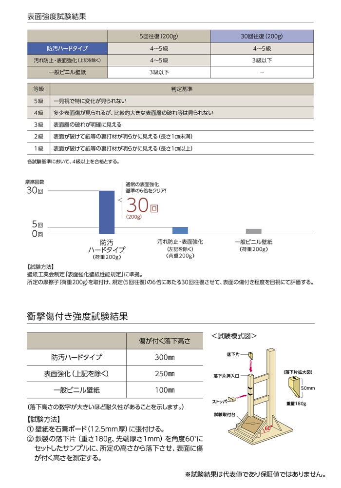 東リ（TOLI） 壁紙 クロス のり付き DECOPOWER ハードタイプ 巾92cm