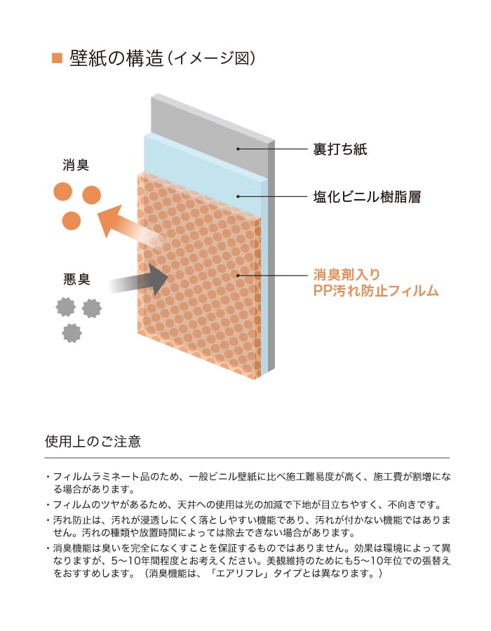 壁面今なら1品につき100円ばらうり 楽天市場】【＊送料無料（わEX便）】壁紙 のり付き壁紙 クロス