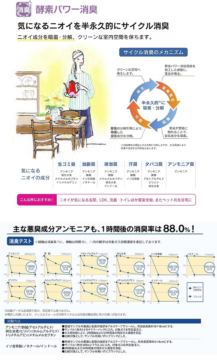 壁紙 のり無し壁紙 トキワ 機能性壁紙 酵素パワー消臭 フラワー柄 Twp2550 商品巾 92cm Twp2550 N Diyshop Resta Paypayモール店 通販 Paypayモール