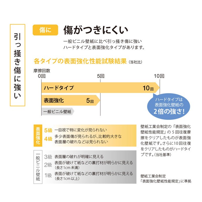 壁紙 クロス シンコール BA5332 生のり付き機能性スリット壁紙 シンプルパックプラス切売り*BA5332__ks-r  :kbspcu-ba0036:DIYSHOP RESTA Yahoo!店 - 通販 - Yahoo!ショッピング