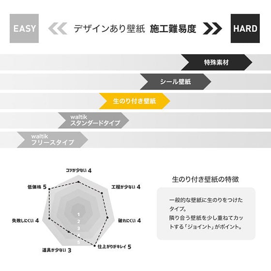 壁紙 クロス のり付き シンコール ベスト マテリアル調 タイル柄 巾93cm BB8405・BB8406｜kabegamiyasan｜09