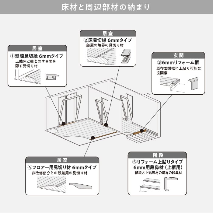 Panasonic フローリング材 フローリング パナソニック 6mm Panasonic フローリング材 フローリング パナソニック 6mm