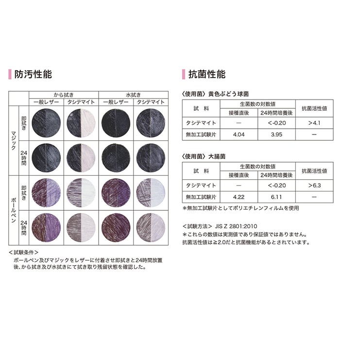 ビニールレザー 椅子生地 シンコール タシテマ...の詳細画像4