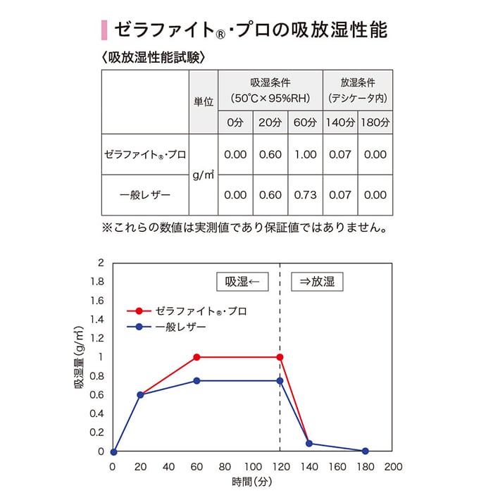 ビニールレザー 椅子生地 シンコール ゼラファ...の詳細画像4