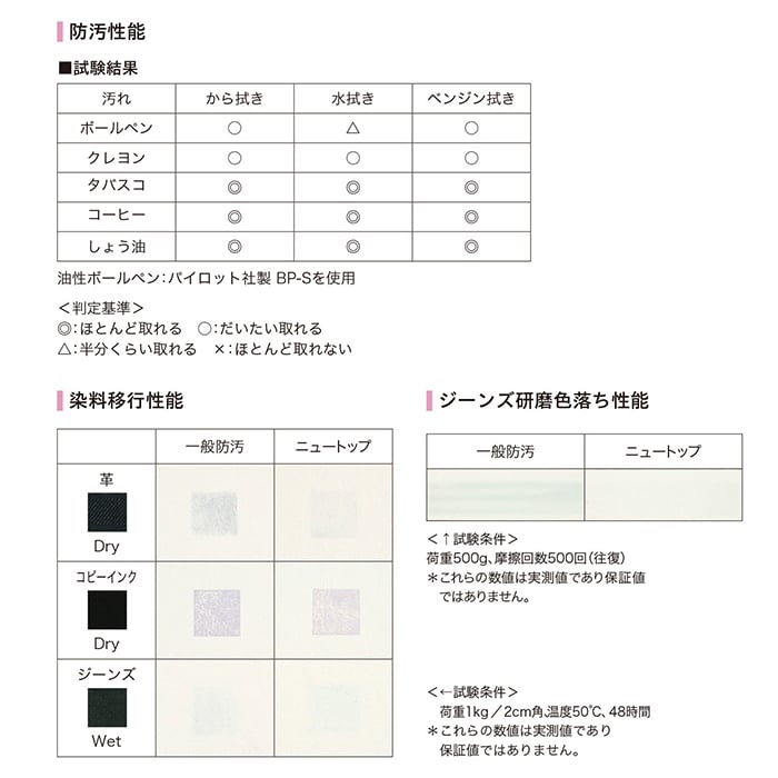 ビニールレザー 椅子生地 シンコール ニュートップ 122cm巾｜kabegamiyasan｜24