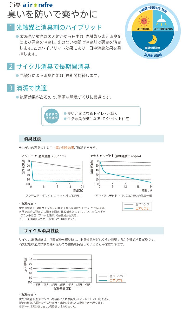 壁紙 クロス のり無し リリカラライト 消臭 Air Refre Ll 5445 19 22 Ll 5445 N 壁紙diyのresta Paypayモール店 通販 Paypayモール