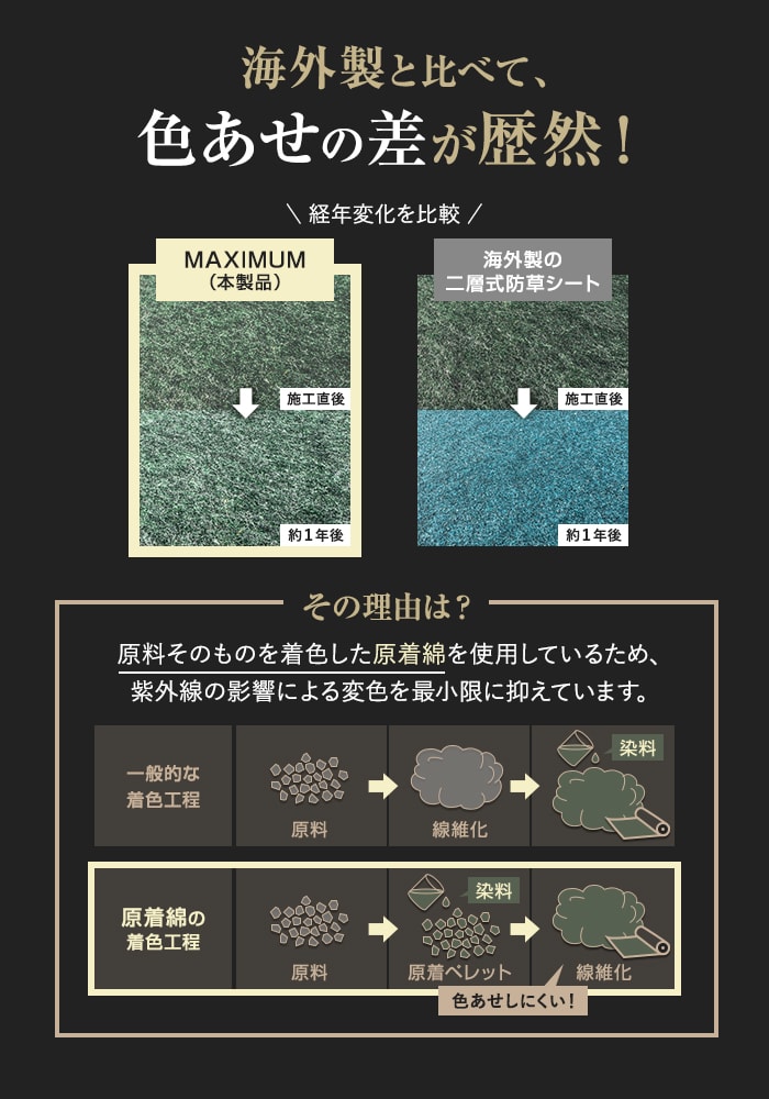 RESTA 防草シート ピン付き 釘 ドーム型ワッシャー 1m×50m 二層式高