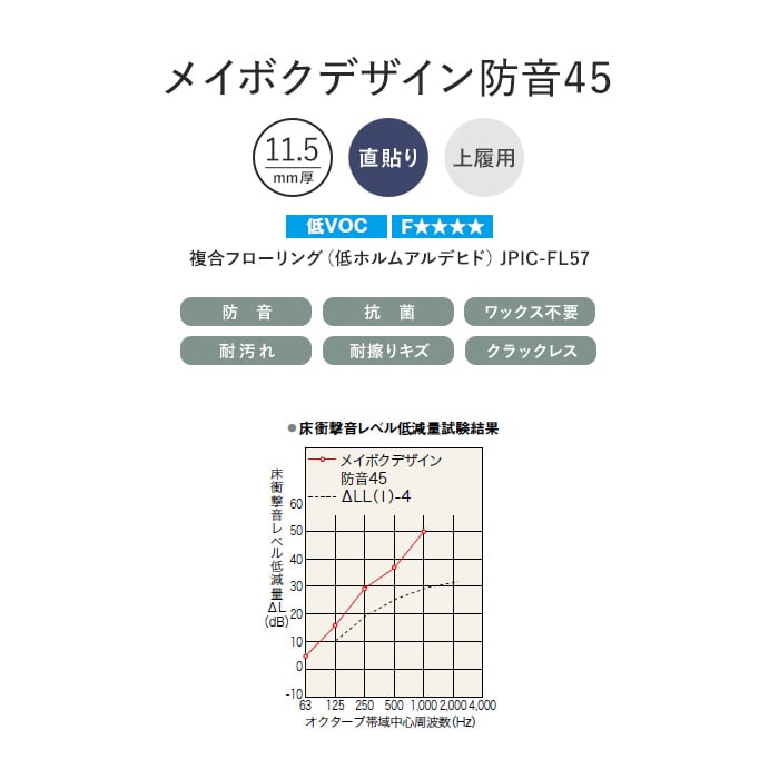 フローリング材 フローリング NODA 化粧シートフロア メイボクデザイン防音45 1坪｜kabegamiyasan｜08