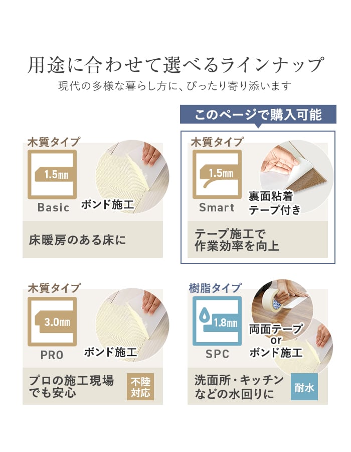 RESTA フローリング材 上貼り床材 ワンフローリング1.5mm Basic 6畳