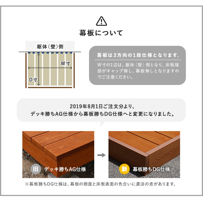 ウッドデッキ MINO 彩木ガーデンデッキ DIYキット 床板並び方向（縦 