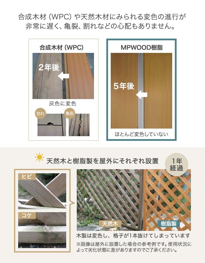 ウッドデッキ MPWOOD樹脂ウッドデッキ用 ステップ 幅900×奥行300×高さ