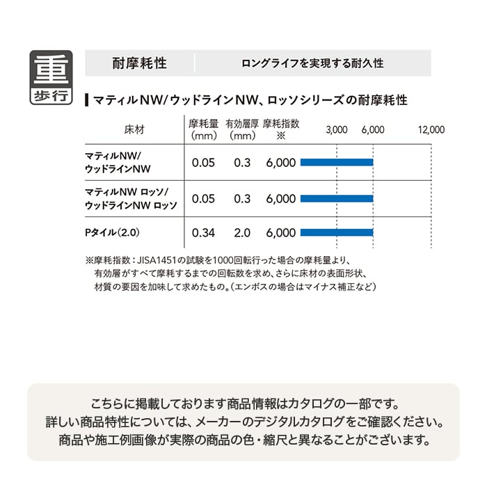 Tajima（タジマ） (法人・個人事業主様は送料無料) フロアタイル MATIL