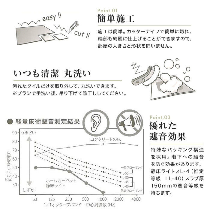 タイルカーペット 防音 静床ライト 50cm×50cm 1ケース10枚入り｜kabegamiyasan｜14