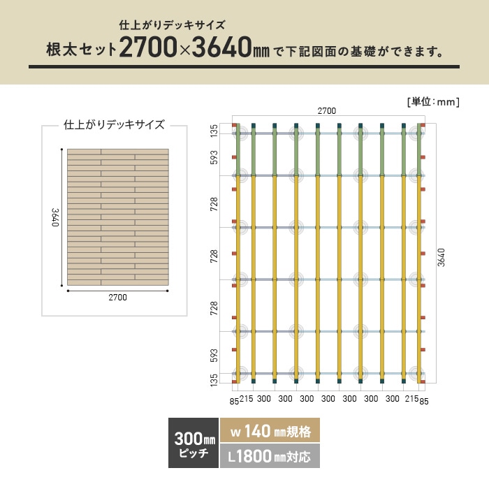 ウッドデッキ 部材 クロス工法  旧RESINWOOD 300ピッチ W140規格 L1800対応  THILFE 根太セット 2700×3640mmの画像