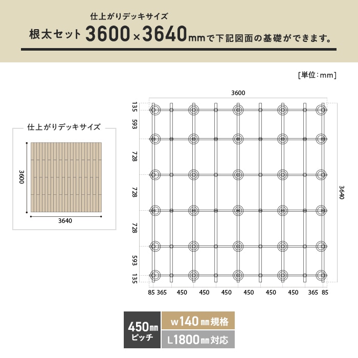 ウッドデッキ 部材 クロス工法 旧RESINWOOD 450ピッチ W140規格 L1800対応  THILFE 根太セット 3600×3640mmの画像