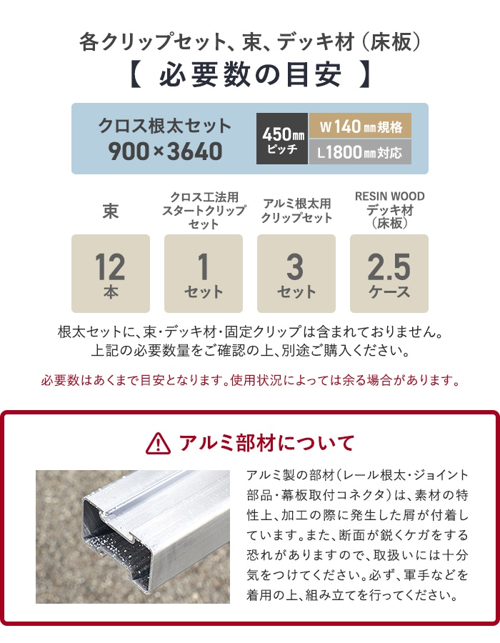 ウッドデッキ 部材 クロス工法 旧RESINWOOD 450ピッチ W140規格 L1800 