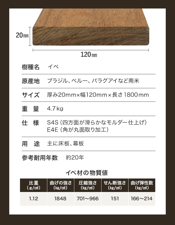 ウッドデッキ 長さカット無料 ウッドデッキ材 イペ （床板・幕板） 20