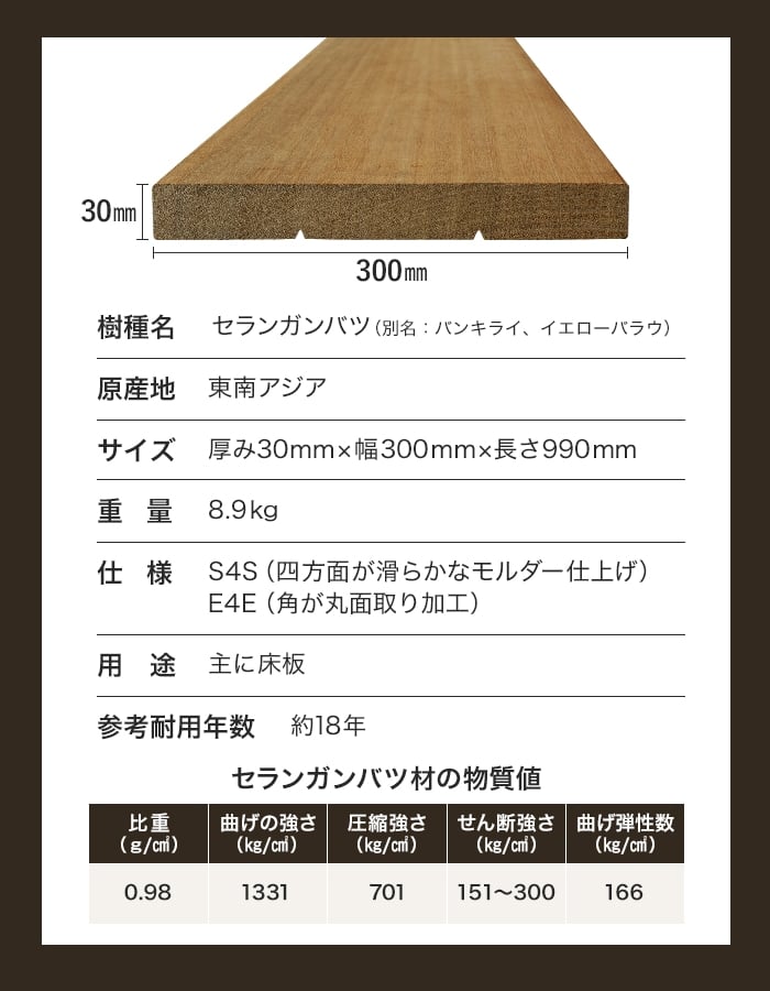 ウッドデッキ 長さカット無料 ウッドデッキ材 セランガンバツ （床板