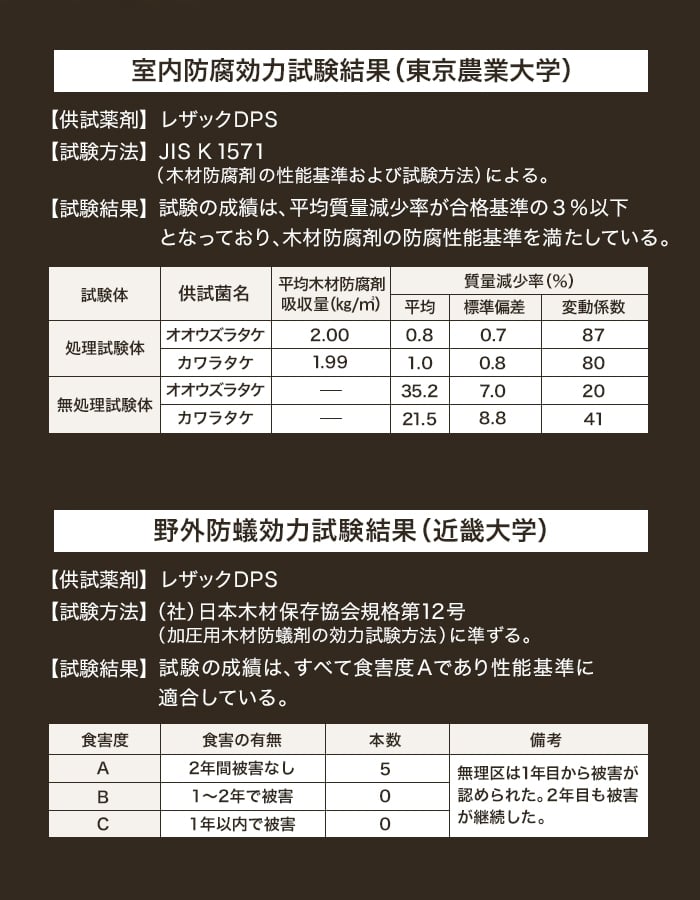 ウッドデッキ 長さカット無料 ウッドデッキ材  杉 （床板） レザックDPS 防腐 40×140×2000｜kabegamiyasan｜07