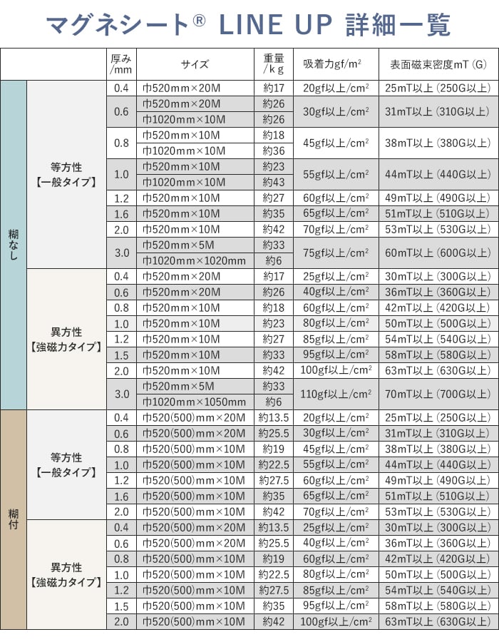 切売り 糊付  マグネシート 異方性（強磁力タイプ） 0.4mm厚 520巾｜kabegamiyasan｜04