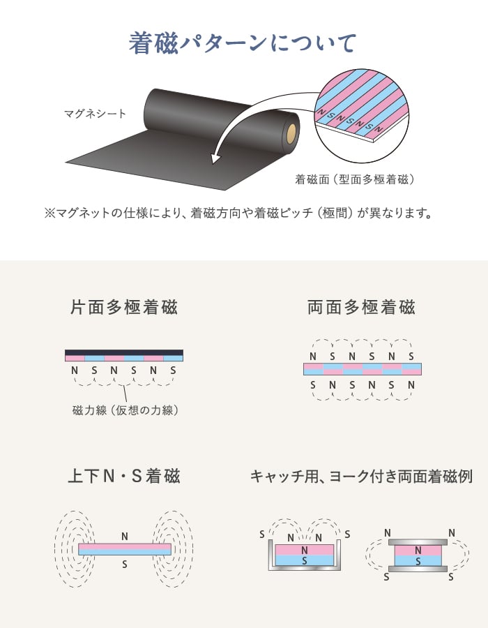 切売り 糊なし  マグネシート 等方性（一般タイプ） 0.6mm厚 520巾｜kabegamiyasan｜07