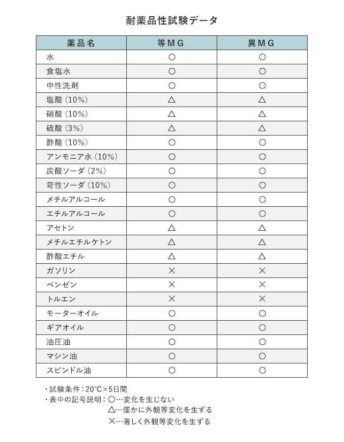 切売り 糊付  マグネシート 異方性（強磁力タイプ） 0.4mm厚 520巾｜kabegamiyasan｜09