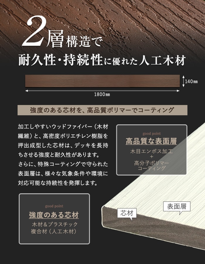 ウッドデッキ 人工木 人工木汎用材 フェンス材...の詳細画像2