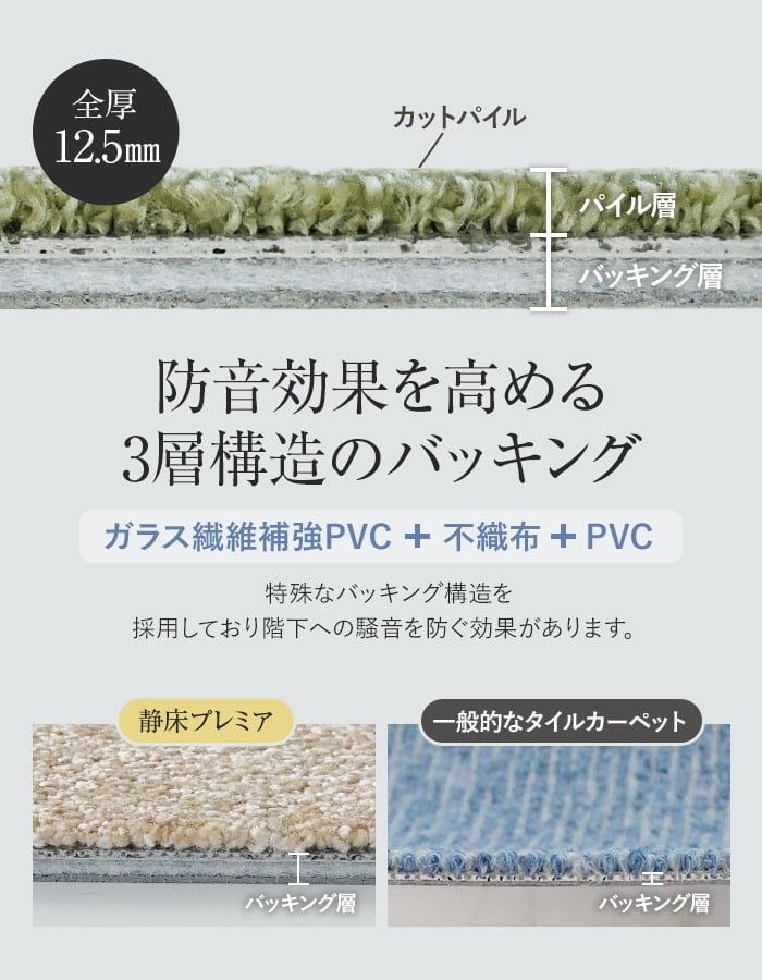 タイルカーペット 防音 静床プレミア 50cm×50cm 12.5mm厚 8枚入