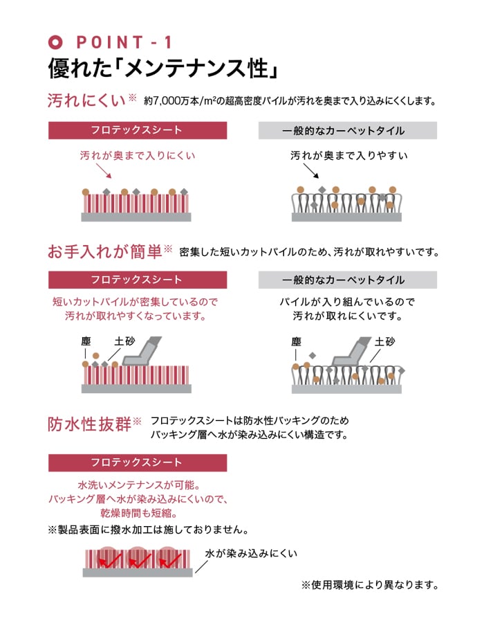 ノンスリップシート サンゲツ 防滑シート フロ...の詳細画像3