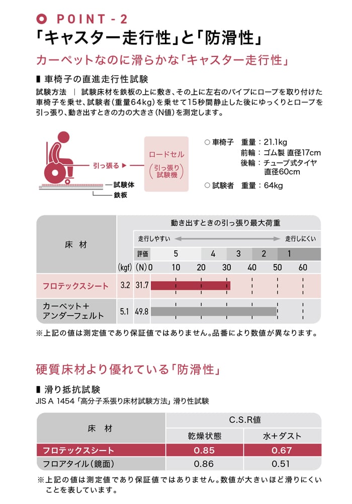 ノンスリップシート サンゲツ 防滑シート フロ...の詳細画像4