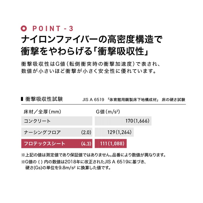 ノンスリップシート サンゲツ 防滑シート フロ...の詳細画像5