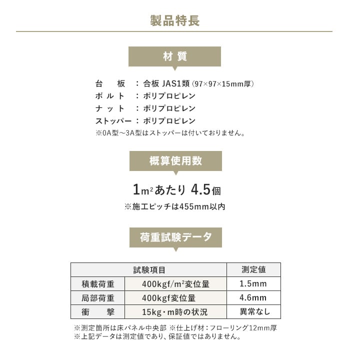 FUKUVI ウッドデッキ 乾式二重床用 床束 フクビ プラ木レン 8A型 FUKUVI ウッドデッキ 乾式二重床用 床束 フクビ プラ木レン 8A型