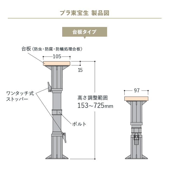 ウッドデッキ 木造住宅用 床束 フクビ プラ束宝生 台板タイプ 445G（調整範囲：295〜450mm） : ydfv0012 : DIYSHOP  RESTA Yahoo!店 - 通販 - Yahoo!ショッピング