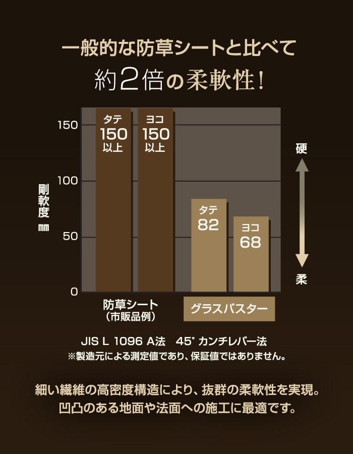 防草シート グラスバスター 緑/黒 1m×50...の詳細画像5