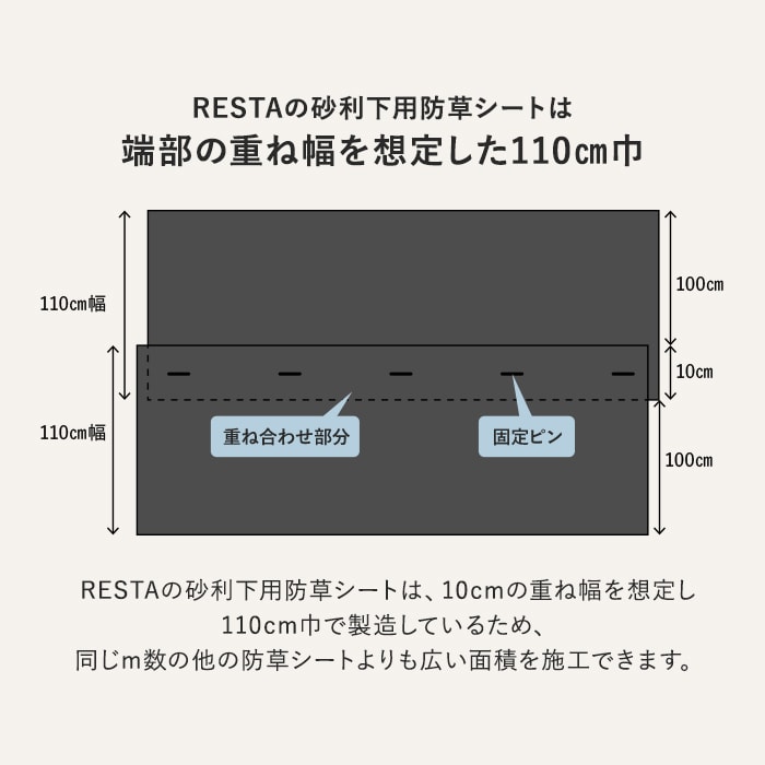 防草シート 不織布タイプ 砂利下用 10年 1.1m幅×50m RESTA : jks