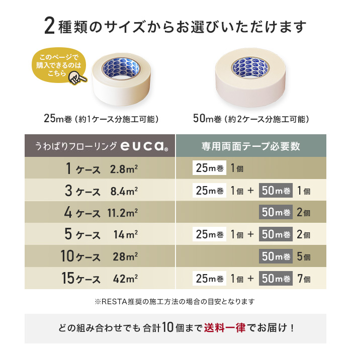 リフォーム diy（RESTA）の商品一覧 通販 - Yahoo!ショッピング