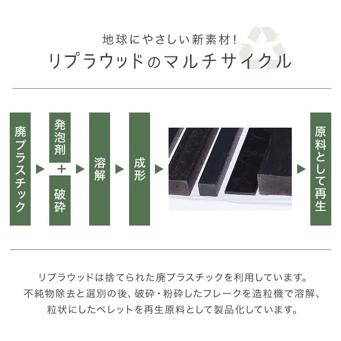 エクステリア 板材 リサイクルプラスチック リプラウッド 6×900×900mm 2枚入｜kabegamiyasan｜06